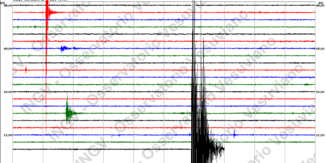 Ore 13:25, doppia scossa di terremoto, avvertita in modo nitido anche a Monte di Procida